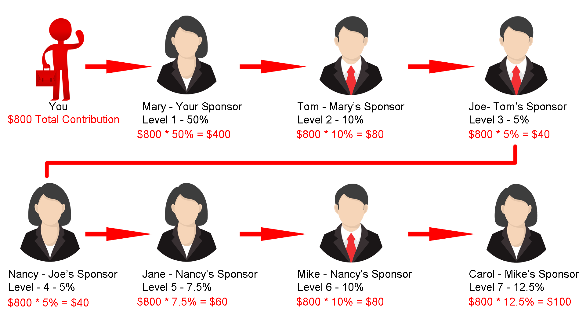 understanding-profit-share-mykwpr-north-suburban